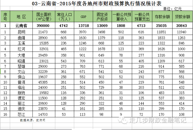 西北五省总人口数_东南西北(3)