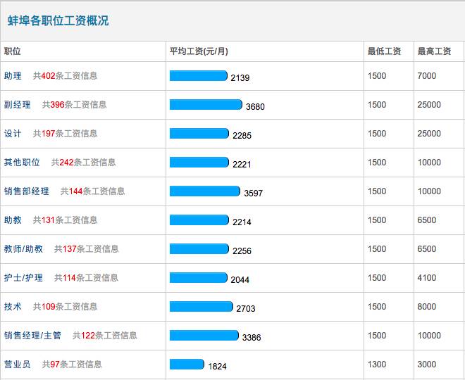 宣城市gdp有哪些_2019安徽上半年各市GDP.宣城屌炸天了 宣城社区 记录这座小城的故事(2)