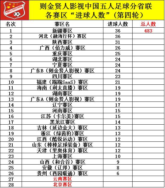 湖南省人口总数_湖南省衡阳县人口(3)