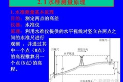 水准仪及全站仪的测量原理及使用方法