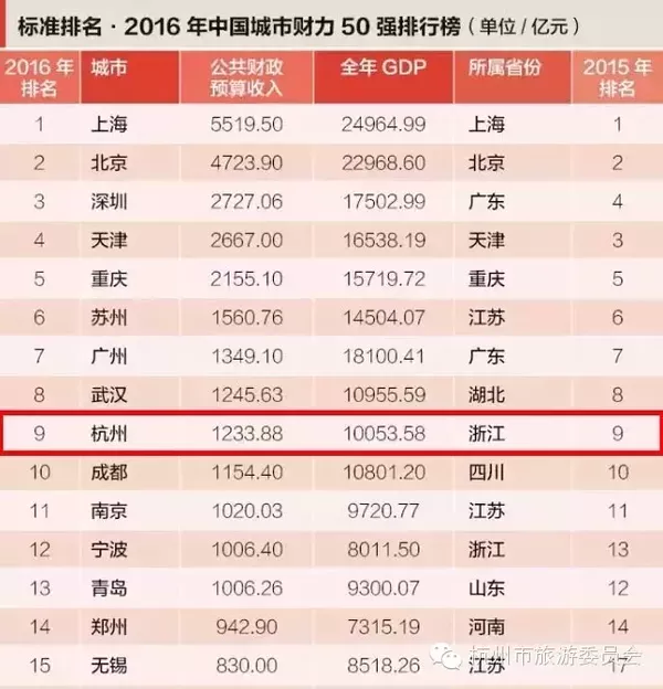 地级市人口标准_山西省11个地级市常住人口10年来变化情况,排名可能再次改变(2)