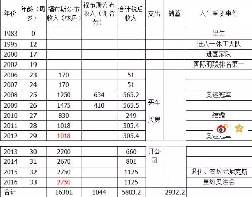 内衣的利润一般是多少_炒货店利润大概是多少