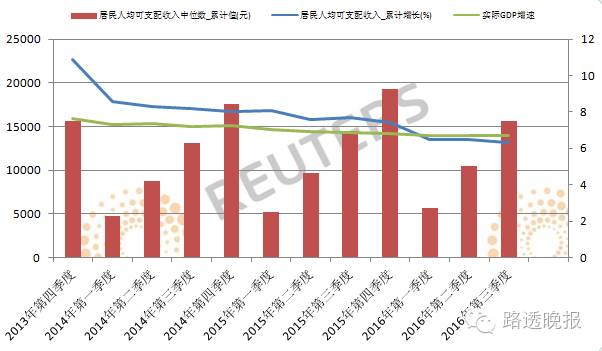 以基建拉到GDP_中泰宏观 基建能拉动多少GDP(2)