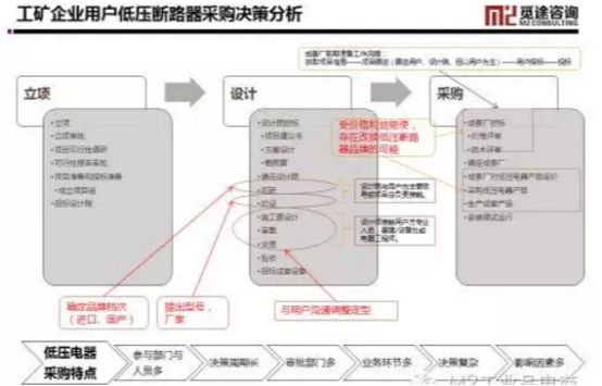 工业品有哪些