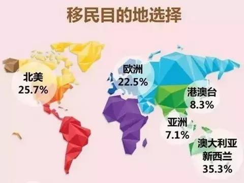 移民到底在“移”什么？终于有人说了大实话谈球吧体育(图3)