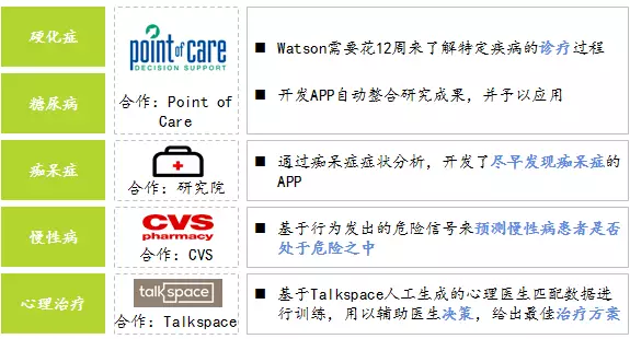 码报:【j2开奖】医疗、金融领域及C端产品，如何运用AI做决策？