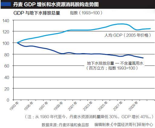 丹麦gdp_到2050年,还有哪些国家将成为世界超级大国 除了美国,就是他