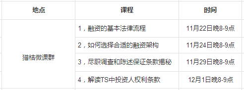 【j2开奖】下周开课丨讲给创业者的融资4节课