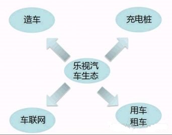 而推动这个生态圈前进的一个本质动力,就是—钱!