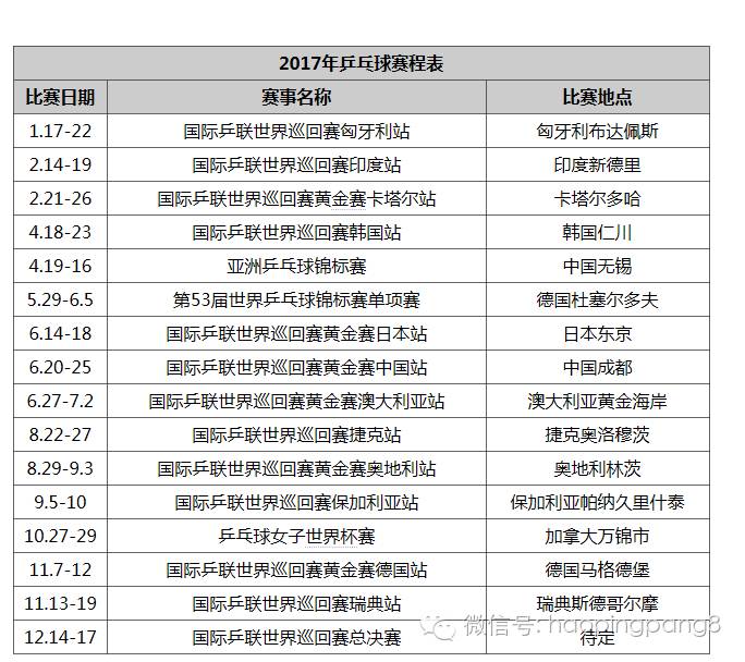 我 2017年乒乓球赛程表