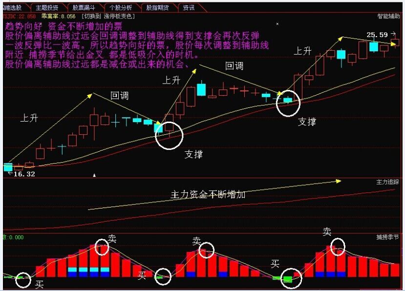 周五必涨个股:新城控股(601155),不涨来找我!-