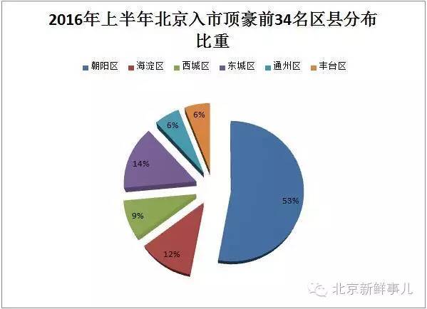 北京如何清理外来人口_北京外来人口增速首次低于常住 几乎接近于零(2)