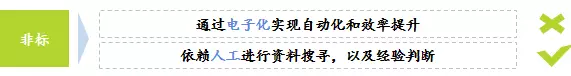 码报:【j2开奖】医疗、金融领域及C端产品，如何运用AI做决策？