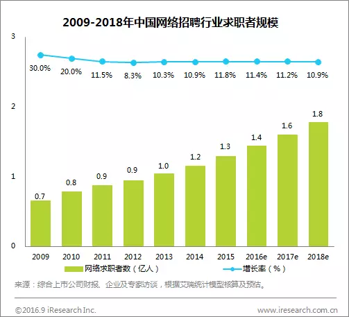 互联网经济 gdp_中国gdp经济增长图