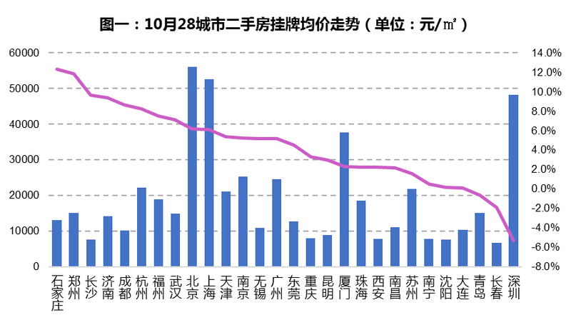 gdp涨10个点房价该涨多少(3)