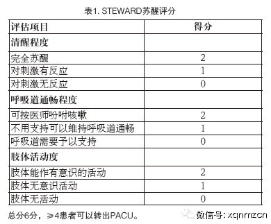 分别是steward苏醒评分,改良aldrete评分以及pads评分(表1,2,3)