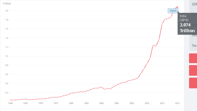 亚洲gdp1960_亚洲地图