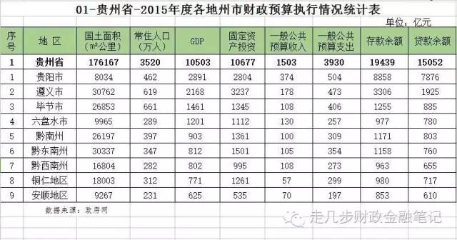 西北五省总人口数_东南西北(2)