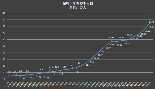 人口控制政策_大城市人口调控向外 划圈(3)