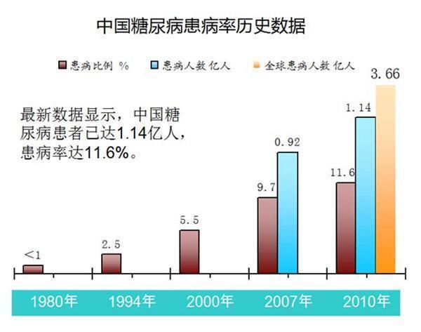 发病率患病率和人口统计学