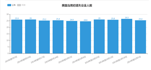 人口数量的增加对消费_少儿人口数量增加(2)