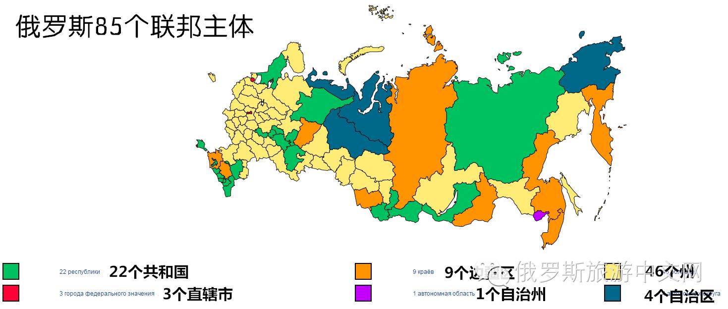 其中包括22个自治共和国,9个边疆区,46个州,3个联邦直辖市,1个自治州