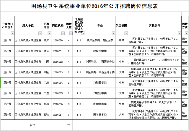 围场县多少人口_河北围场县第一美女(3)