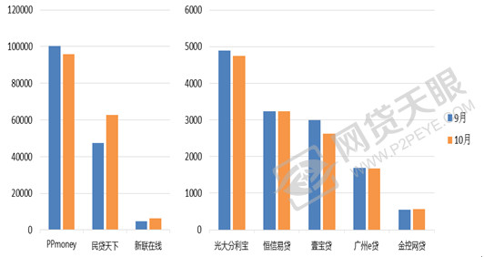 广州总人口_11.17 你好外地人(3)