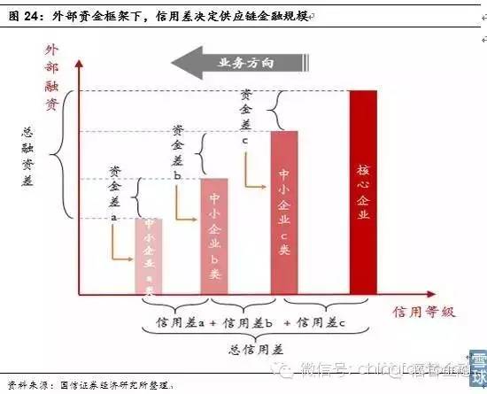 外部规模经济_外部规模经济理论(2)