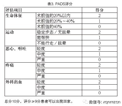 分别是steward苏醒评分,改良aldrete评分以及pads评分(表1,2,3)