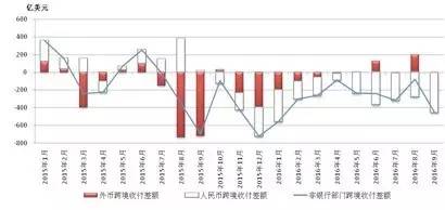 外汇账户和gdp_财政部关于印发 非贸易外汇收入帐户的管理办法 的通知