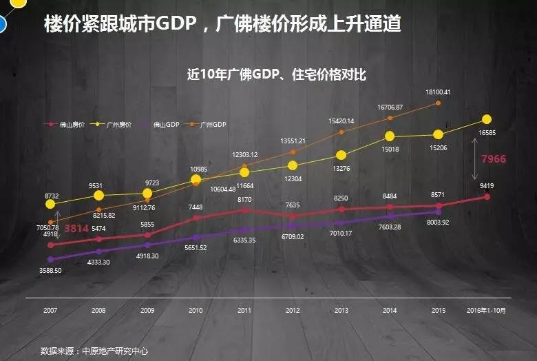 未来佛山gdp对比_消费变迁 金主爸爸换新颜(3)