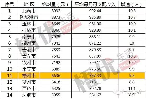 广西gdp第三季_广西今年前三季度GDP同比增长10.2 经济筑底企稳(3)