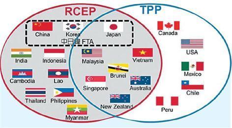 如果没有tpp的话,rcep成员国加速谈判的紧迫性也会降低.