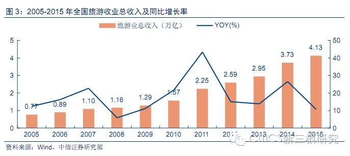 根据国际经验人均gdp_中国人均gdp(2)