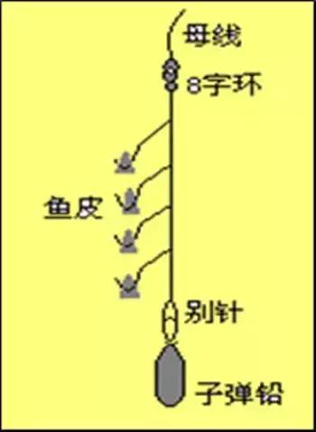 海上钓鱼线组搭配技巧图解