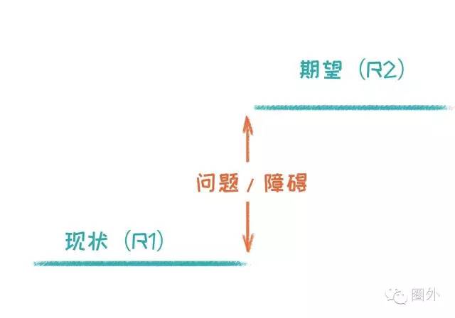 每天都很烦怎么办