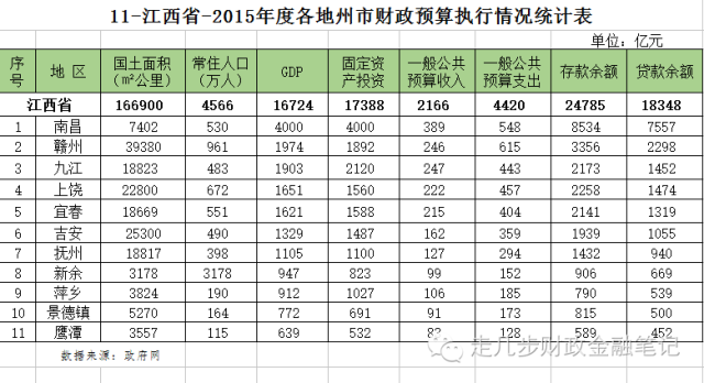 台湾 面积人口gdp_地图看世界 用GDP来了解世界及中国人均GDP与总GDP 人口(2)