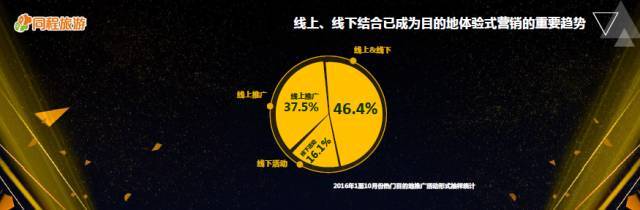 红遍神州战略正式启动同程旅游开创线上线下体验新营销