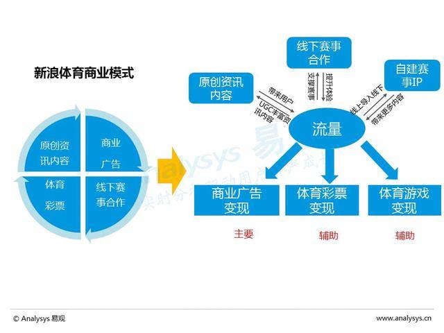 多维度满足用户需求,垂直体育资讯应用崛起