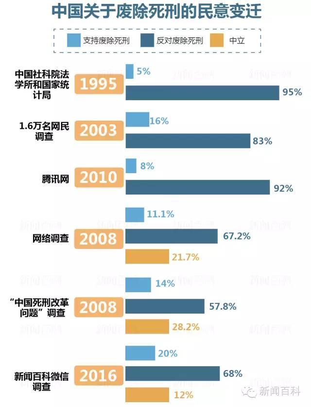 中国罪犯人口百分比_世界人口百分比数据图(3)