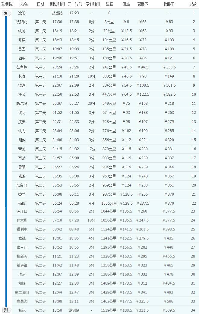 来源:新浪博客 来源:昵图网 来源:蚂蜂窝 k1227次就是这样一辆神奇的