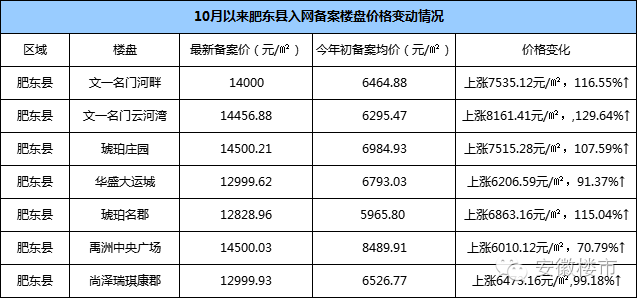 2020肥东县gdp多少_安徽省各市县GDP出炉,看看蒙城排第几(3)