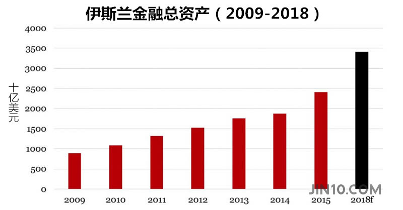 全世界人口总数变化_全世界人口总数(3)