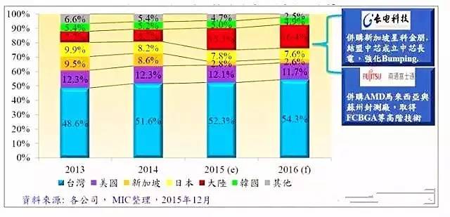 在全球肥胖症人口比例分布中 中国肥胖(3)