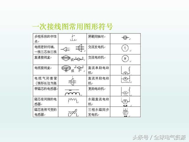 电气常用图形,文字符号和电气接线图纸大全