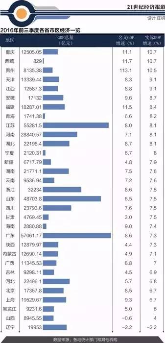 山西三季度gdp排名(2)