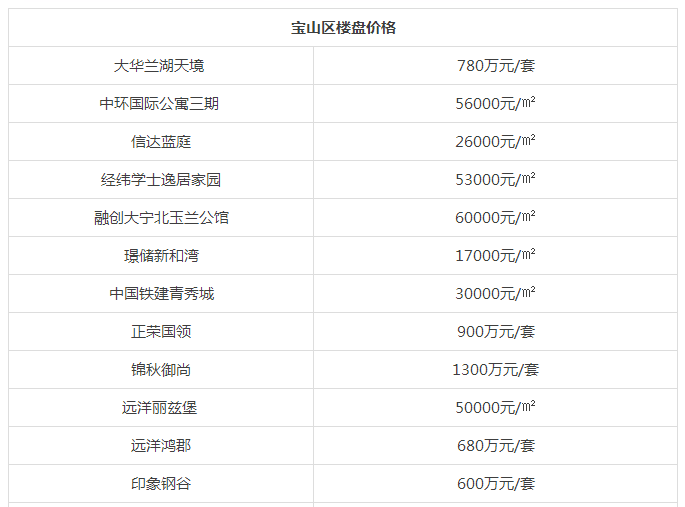 松江区常住人口_松江区人口状况与商旅产业发展 -上海商务预报(2)