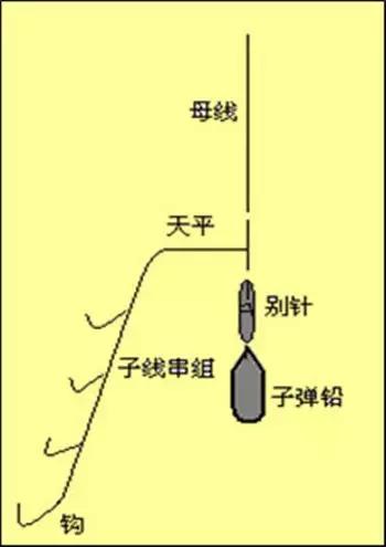 钓鱼线组怎么搭_钓鱼线组的绑法图解