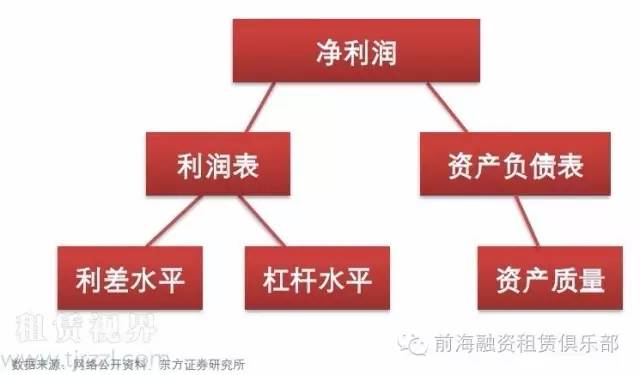 融资租赁的运作流程与盈利模式研究框架